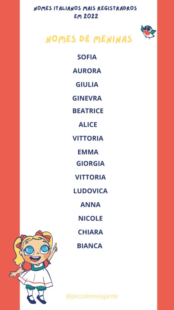 Lista nomes de meninas italianas mais usados em 2022