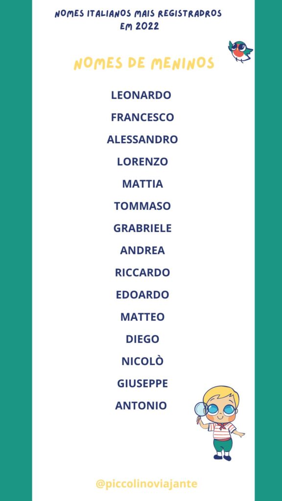 Lista de nomes de meninos italianos mais usados em 2022